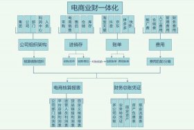 银行的电商业务，银行的电商业务是什么