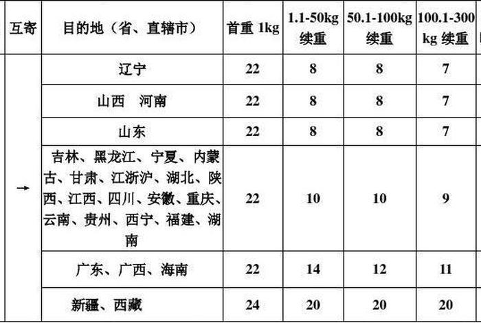 顺丰电商合作价格表 顺丰电商合作价格表最新 顺丰电商合作价格表 顺丰电商合作价格表最新