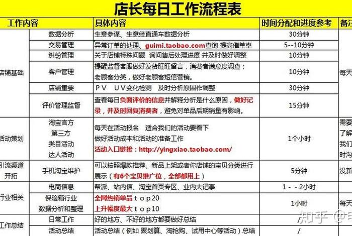 电商补订单去哪找人 电商补订单去哪找人做 电商补订单去哪找人 电商补订单去哪找人做
