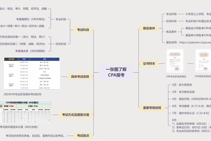 电商cpa通俗理解、cpas电商 电商cpa通俗理解、cpas电商