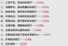电商投诉维权平台电话、电商平台投诉举报电话