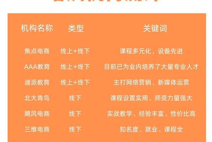 北京电商运营培训班 - 北京电商运营培训班有哪些 北京电商运营培训班 - 北京电商运营培训班有哪些