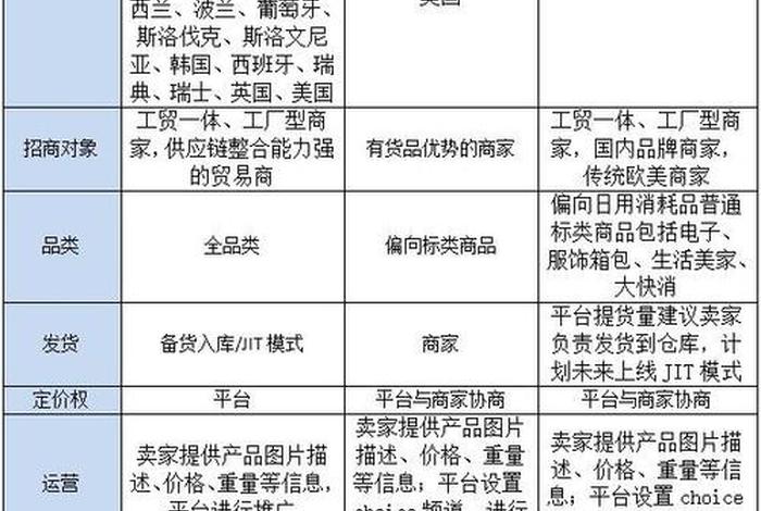 电商托管后需注意的问题、电商托管后需注意的问题有哪些