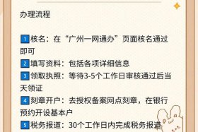 搞电商找谁（电商去哪找）