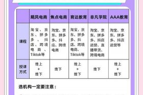 电商微商到哪里学（学电商在哪学）