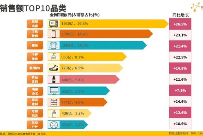 双11各个电商排名 双11各电商成交额排名 双11各个电商排名 双11各电商成交额排名