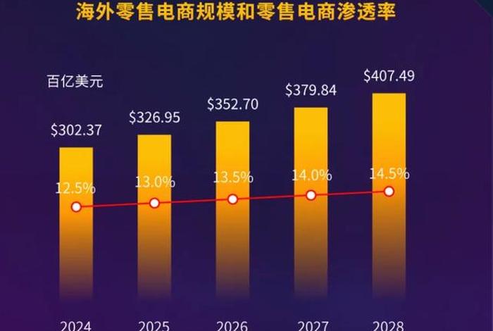 跨境电商出口平台(跨境电商出口平台是什么) 跨境电商出口平台(跨境电商出口平台是什么)