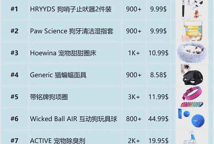 宠物用品电商排名 - 宠物用品电商排名榜 宠物用品电商排名 - 宠物用品电商排名榜