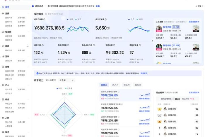 抖音电商罗盘数据大屏,抖音电商罗盘数据大屏是真的吗 抖音电商罗盘数据大屏,抖音电商罗盘数据大屏是真的吗