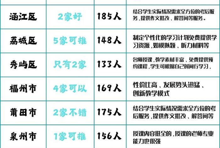 莆田电商培训机构 - 莆田电商培训机构哪家好一点 莆田电商培训机构 - 莆田电商培训机构哪家好一点