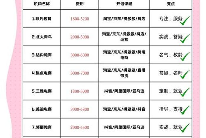 北京电商培训机构排行榜,北京电商培训机构排行榜前十名 北京电商培训机构排行榜,北京电商培训机构排行榜前十名