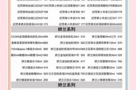 美妆电商产品价格 - 美妆电商产品价格表