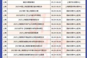 上海电商展会（电商展会2021时间表 上海）