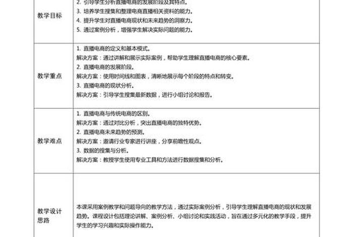 直播电商实践教学 - 直播电商实践教学内容