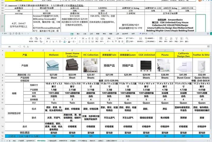 电商竞品分析表怎么做、电商竞品数据表