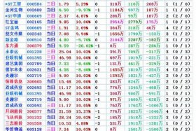 海南跨境电商股票有哪些 - 海南跨境电商股票有哪些龙头企业