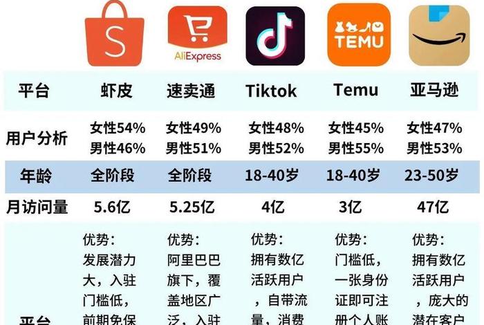 跨境电商平台哪个最好(跨境电商平台哪个最好做) 跨境电商平台哪个最好(跨境电商平台哪个最好做)
