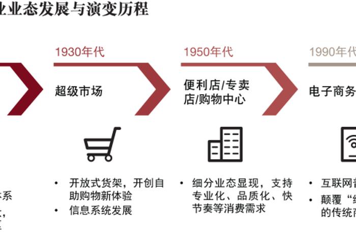 比电商更先进的零售方式是什么,比电商更先进的零售方式是什么?读后感 比电商更先进的零售方式是什么,比电商更先进的零售方式是什么?读后感