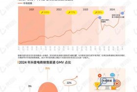 抖音电商周 抖音电商周报什么时候更新