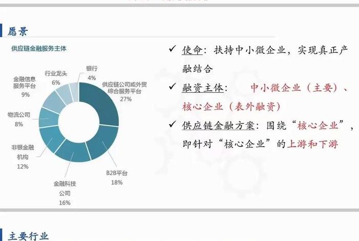 金融电商的例子;电商在金融业的应用情况 金融电商的例子;电商在金融业的应用情况