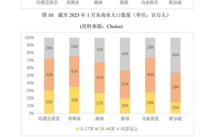 东南亚跨境电商市场中哪些品类增长最快？ 东南亚跨境电商市场中哪些品类增长最快