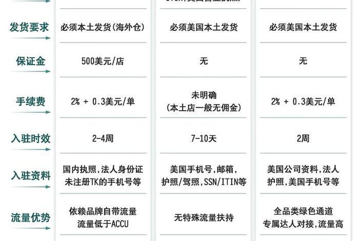 跨境电商本土和跨境有什么区别(跨境电商本土和跨境有什么区别呢) 跨境电商本土和跨境有什么区别(跨境电商本土和跨境有什么区别呢)