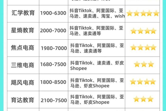 跨境电商线下培训课多长时间,跨境电商线下培训课多长时间一次 跨境电商线下培训课多长时间,跨境电商线下培训课多长时间一次