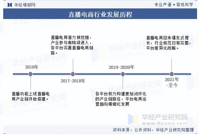 抖音直播电商现状 - 抖音直播电商营销模式发展现状与改进措施 抖音直播电商现状 - 抖音直播电商营销模式发展现状与改进措施