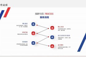 电商价格管理制度 电商平台价格管控措施