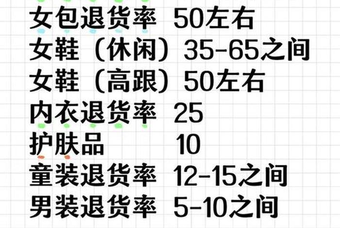 女装电商退货率却高达五成以上 女装电商退货率却高达五成以上怎么办 女装电商退货率却高达五成以上 女装电商退货率却高达五成以上怎么办