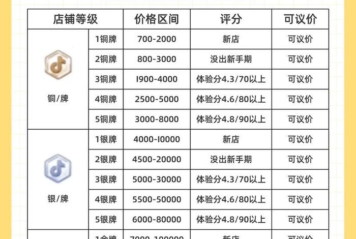电商费退还的法律依据、电商费退还的法律依据是什么 电商费退还的法律依据、电商费退还的法律依据是什么