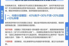 电商怎么做推广引流；电商怎么做推广引流呢