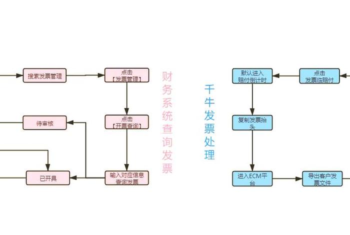 电商发票怎么开;电商发票怎么开给客户 电商发票怎么开;电商发票怎么开给客户