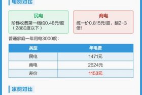 商水商电最新消息（商水商电是什么意思）