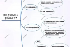 跨境电商运营自学全套教程tiktok、跨境电商运营自学全套教程免费下载