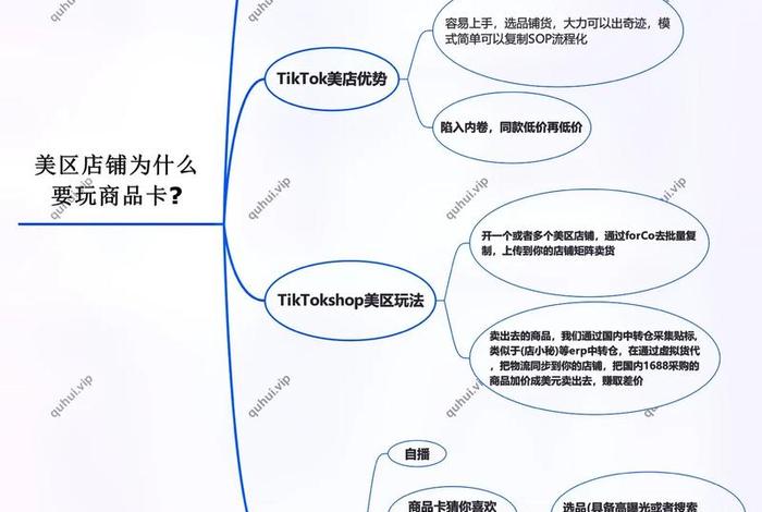 跨境电商运营自学全套教程tiktok、跨境电商运营自学全套教程免费下载