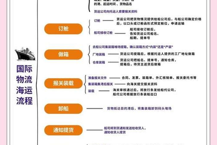 跨境电商模式的物流方式（跨境电商的三种主要物流模式）