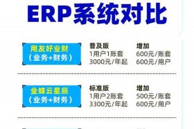 电商erp软件费用（电商erp软件费用高吗）