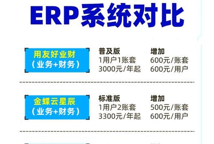 电商erp软件费用(电商erp软件费用高吗) 电商erp软件费用(电商erp软件费用高吗)