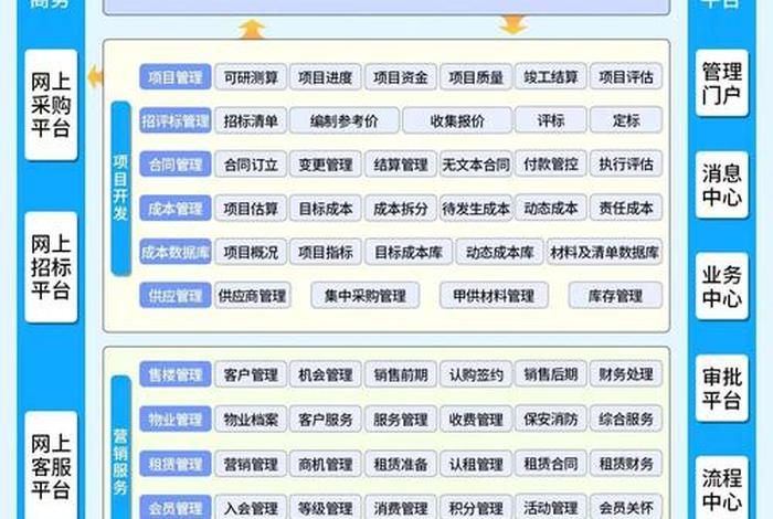 erp支持平台 erp支持平台什么意思啊