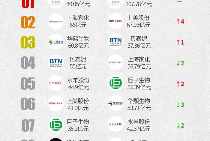 化妆品电商上市公司;化妆品电商上市公司排名 化妆品电商上市公司;化妆品电商上市公司排名