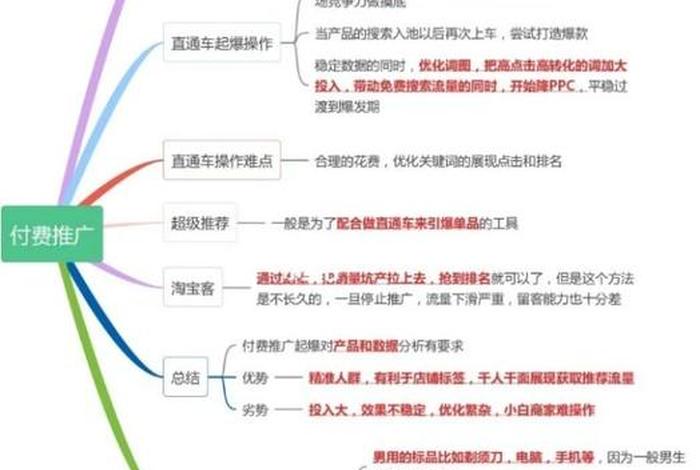 打造电商平台运营方案;打造电商平台运营方案怎么写 打造电商平台运营方案;打造电商平台运营方案怎么写