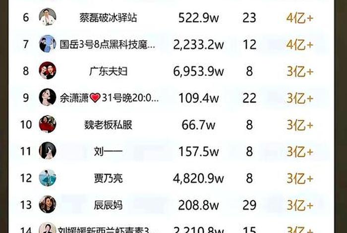 北京电商主播数量多少,北京电商主播数量多少人啊 北京电商主播数量多少,北京电商主播数量多少人啊