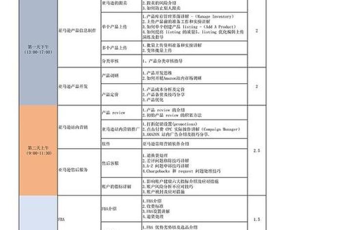 亚马逊培训课程内容(亚马逊培训课程内容怎么写) 亚马逊培训课程内容(亚马逊培训课程内容怎么写)