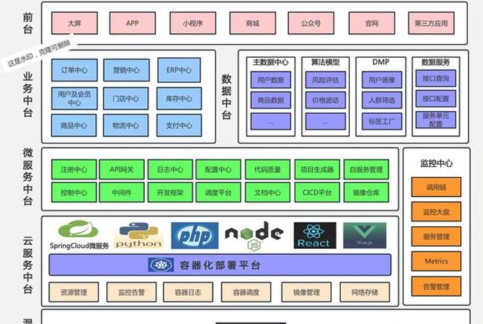 电商系统架构 - 电商平台技术架构
