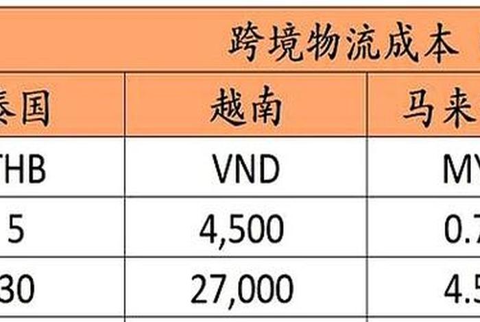跨境电商服务费用、跨境电商服务费用怎么算 跨境电商服务费用、跨境电商服务费用怎么算