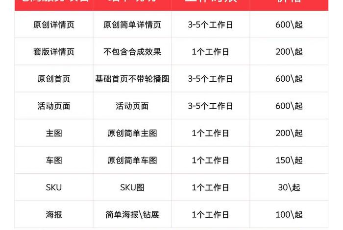 电商美工的工资一般是多少（电商美工工资高吗？一般多少？）