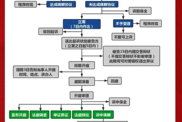 起诉电商商家流程；起诉电商商家流程是什么