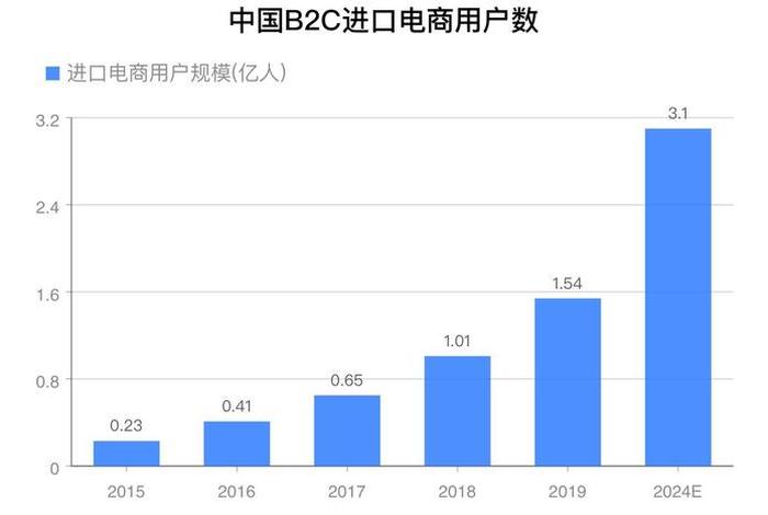 跨境电商 出口数据 - 跨境电商出口数据证明 跨境电商 出口数据 - 跨境电商出口数据证明