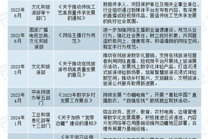 直播电商人才政策、直播电商人才政策有哪些 直播电商人才政策、直播电商人才政策有哪些